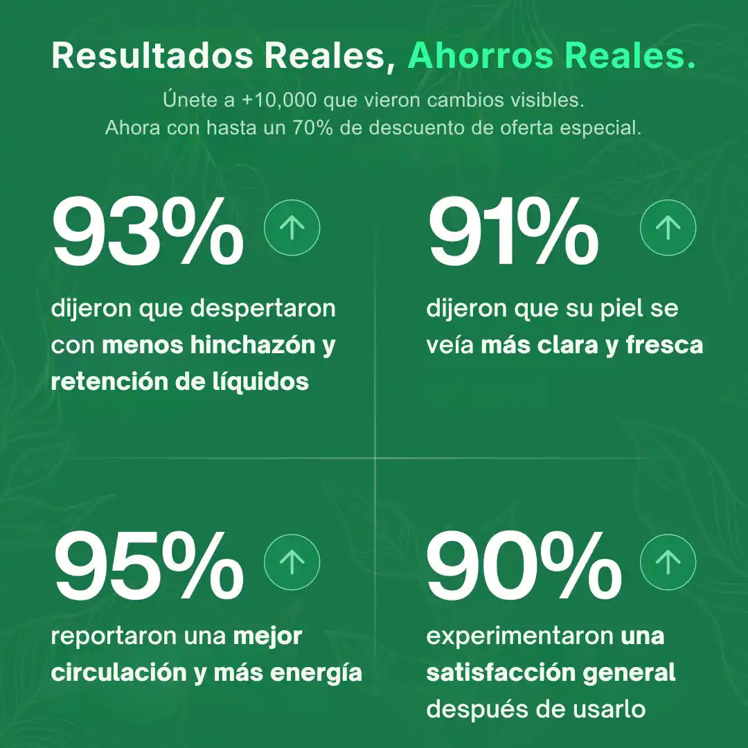 VitaLymph® - Gotas que desinflaman, drenan Grasas y Líquidos y mejoran tu energía